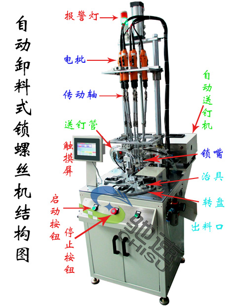 奉化乐清进水阀自动锁螺丝机,驰速转台式锁螺丝机